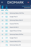 PhoneBuff测试:三星Galaxy S10+领先,华为P30 Pro又一次输了